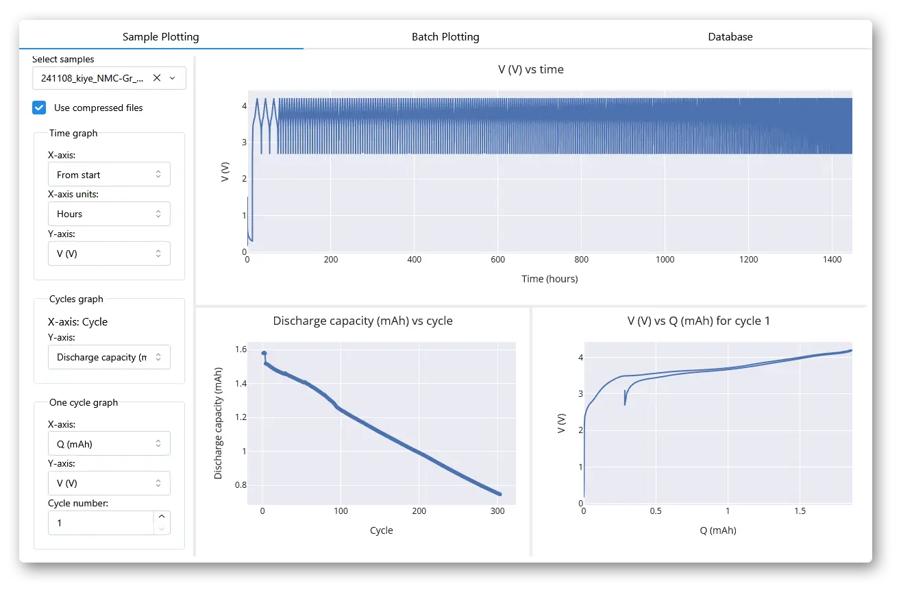 Viewing data